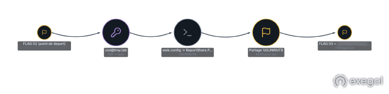 Recap: cixi reads the share that web.config pointed at.