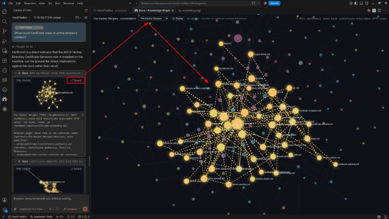 The Atlas graph showing the indexed ADCS and Kerberos documentation.