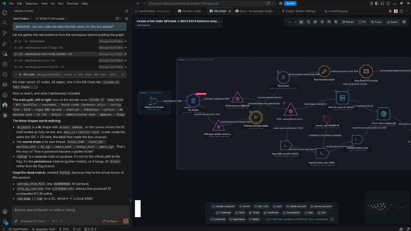 Building the kill chain with @killchain: 27 nodes and 28 edges reconstructed from the workspace, including the failed branches.