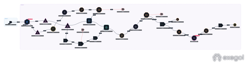 The exported kill chain: the complete VulnCicada path, from the anonymous NFS export to domain admin.