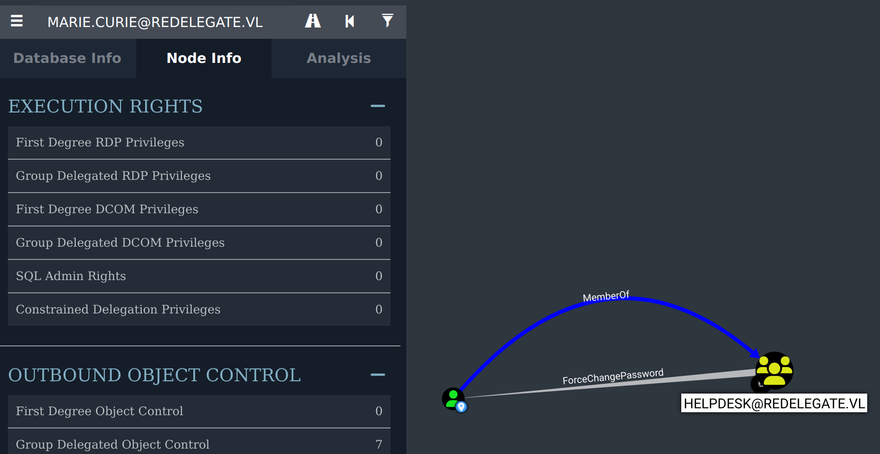 BloodHound ACL Analysis