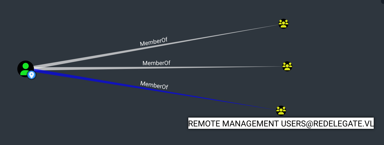 Helen Frost Privileges