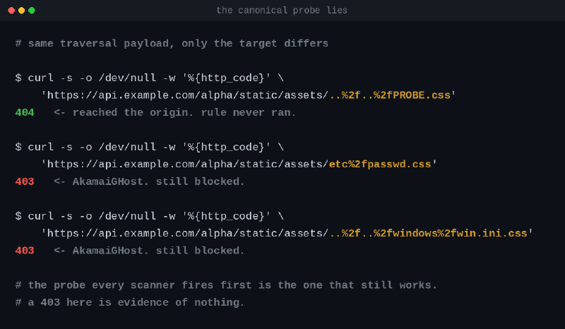 The canonical probe lies: the generic traversal passes with .css while etc/passwd and win.ini stay blocked with the same suffix.
